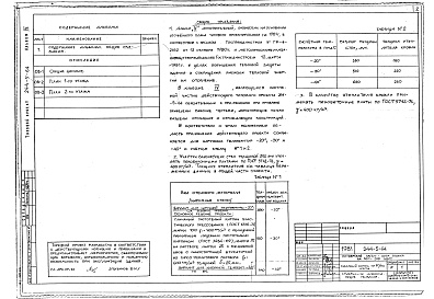 Состав фльбома. Типовой проект 244-5-64Альбом 4 Дополнительный альбом к мероприятиям, повышающим тепловую защиту здания