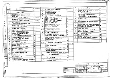 Состав фльбома. Типовой проект 244-5-67Альбом 1 Общая часть. Архитектурно-строительная часть. Инженерное оборудование. Технология