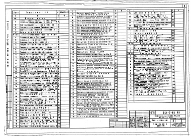 Состав фльбома. Типовой проект 244-5-68Альбом 1 Общая часть. Архитектурно-строительная часть.Технология