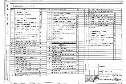 Состав фльбома. Типовой проект 244-5-68Альбом 2 Инженерное оборудование