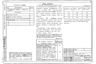 Состав фльбома. Типовой проект 244-5-68Альбом 4 Дополнительный альбом к мероприятиям, повышающим тепловую защиту здания