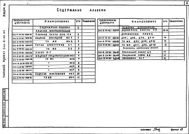 Состав фльбома. Типовой проект 244-9-39.86Альбом 3 Изделия заводского изготовления