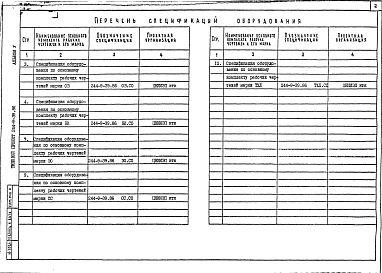 Состав фльбома. Типовой проект 244-9-39.86Альбом 5 Спецификации оборудования