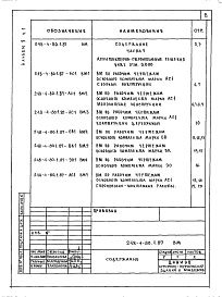 Состав фльбома. Типовой проект 248-4-80.1.87Альбом 9 Ведомости потребности в материалах Часть 1, Часть 2