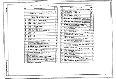 Состав фльбома. Типовой проект 248-4-81.1.88Альбом 3 Архитектурно-строительные решения выше отметки 0.000