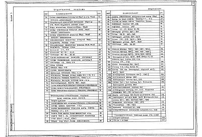 Состав фльбома. Типовой проект 248-4-81.1.88Альбом 3 Архитектурно-строительные решения выше отметки 0.000