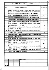 Состав фльбома. Типовой проект 252-1-57Альбом 10 Проектная документация на перевод хозяйственно-бытовых помещений подвала главного корпуса блока "Г" для использования под ПРУ