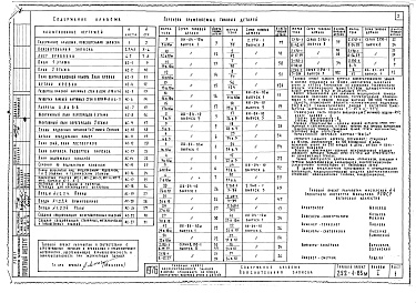 Состав фльбома. Типовой проект 252-1-65мАльбом 1 Архитектурно-строительные чертежи