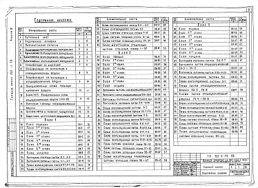 Состав фльбома. Типовой проект 252-1-79Альбом 4 Сантехнические чертежи: отопление и вентиляция