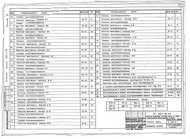 Состав фльбома. Типовой проект 252-1-79Альбом 6 Электротехнические чертежи: электроосвещение и электрооборудование