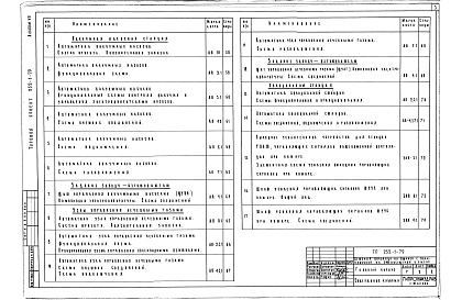 Состав фльбома. Типовой проект 252-1-79Альбом 7 Электротехнические чертежи: слаботочные устройства и автоматика