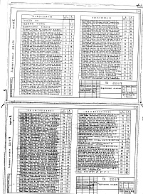 Состав фльбома. Типовой проект 252-1-79Альбом 9 Изделия заводского изготовления: панели наружных стен из легких и ячеистых бетонов