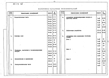 Состав фльбома. Типовой проект 252-1-79Альбом 11 Заказные спецификации