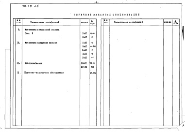 Состав фльбома. Типовой проект 252-1-79Альбом 11 Заказные спецификации