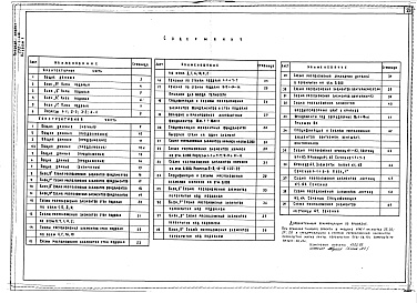 Состав фльбома. Типовой проект 252-1-110Альбом 1 Архитектурные решения. Конструкции железобетонные ниже отм.0.000