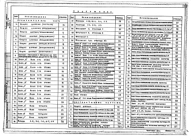 Состав фльбома. Типовой проект 252-1-110Альбом 2 Архитектурные решения. Конструкции железобетонные выше отм.0.000