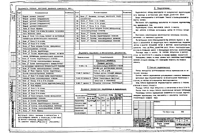 Состав фльбома. Типовой проект 252-1-110Альбом 5 Водопровод и канализация, водостоки