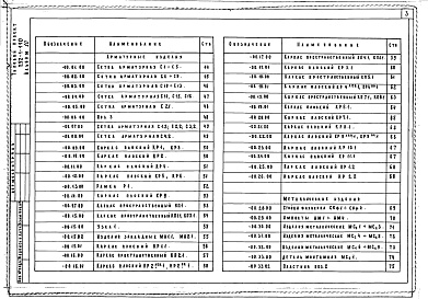 Состав фльбома. Типовой проект 252-1-110Альбом 10  Изделия заводского изготовления: Изделия железобетонные и металлические, арматурные                      