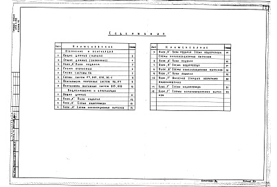 Состав фльбома. Типовой проект 252-1-110Альбом 19 Отопление и вентиляция. Кондиционирование воздуха. Водопровод и канализация.  Вариант с хозяйственно-бытовыми помещениями в подвале, приспособленными под ПРУ