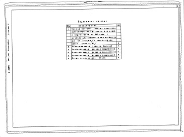 Состав фльбома. Типовой проект 252-01-135.86Альбом 1 Пояснительная записка