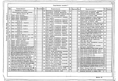 Состав фльбома. Типовой проект 252-1-136.86Альбом 1 Архитектурные решения, конструкции железобетонные ниже  отм.0.000