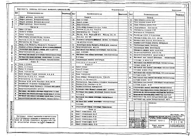 Состав фльбома. Типовой проект 252-1-136.86Альбом 3 Архитектурные решения выше отм.0.000