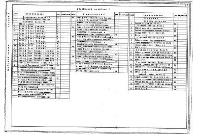 Состав фльбома. Типовой проект 252-1-136.86Альбом 4 Технологические решения, витражи