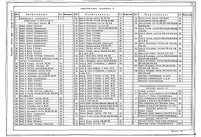 Состав фльбома. Типовой проект 252-1-136.86Альбом 5 Отопление, вентиляция, теплоснабжение и холодоснабжение