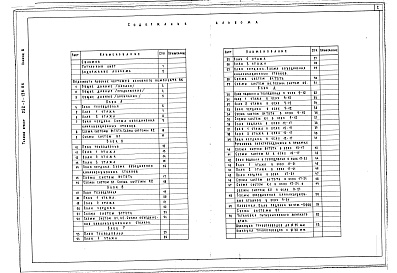 Состав фльбома. Типовой проект 252-1-136.86Альбом 6 Водопровод и канализация