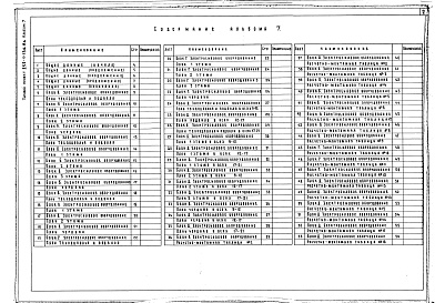 Состав фльбома. Типовой проект 252-1-136.86Альбом 7 Электрооборудование