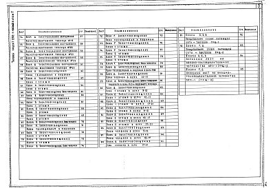 Состав фльбома. Типовой проект 252-1-136.86Альбом 7 Электрооборудование