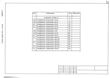 Состав фльбома. Типовой проект 252-1-136.86Альбом 11 Спецификация оборудования