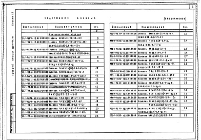 Состав фльбома. Типовой проект 252-1-136.86Альбом 12 Изделия заводского изготовления