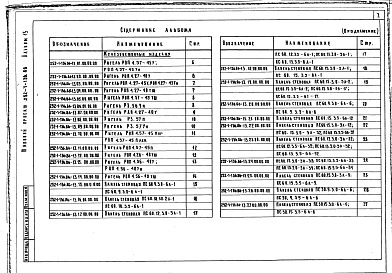 Состав фльбома. Типовой проект 252-1-136.86Альбом 13  Изделия заводского изготовления