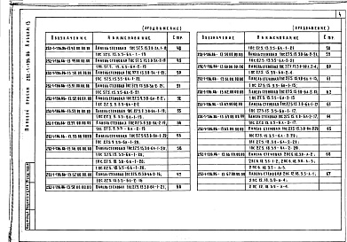 Состав фльбома. Типовой проект 252-1-136.86Альбом 13  Изделия заводского изготовления