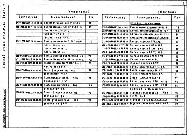 Состав фльбома. Типовой проект 252-1-136.86Альбом 13  Изделия заводского изготовления