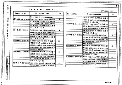 Состав фльбома. Типовой проект 252-1-136.86Альбом 14  Изделия заводского изготовления