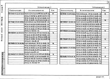 Состав фльбома. Типовой проект 252-1-136.86Альбом 14  Изделия заводского изготовления