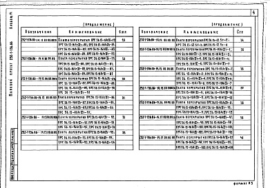 Состав фльбома. Типовой проект 252-1-136.86Альбом 14  Изделия заводского изготовления