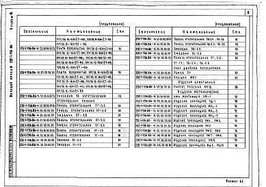 Состав фльбома. Типовой проект 252-1-136.86Альбом 14  Изделия заводского изготовления