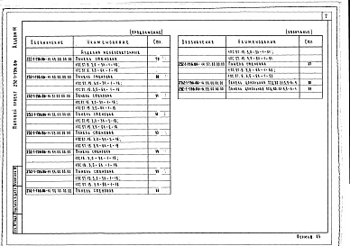 Состав фльбома. Типовой проект 252-1-136.86Альбом 14  Изделия заводского изготовления