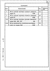 Состав фльбома. Типовой проект 252-1-136.86Альбом 15 Ведомости потребности в материалах