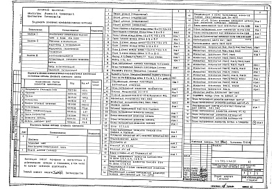 Состав фльбома. Типовой проект 252-1-145.87Альбом 1 Архитектурно-строительное решение ниже и выше отм. 0.000