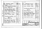 Состав фльбома. Типовой проект 252-2-16Альбом 5 Задание заводу-изготовителю по щитам автоматики