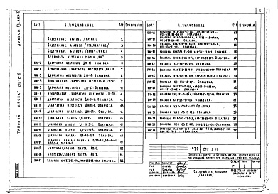 Состав фльбома. Типовой проект 252-2-16Альбом 6 Изделия заводского изготовления: железобетонные, деревянные и металлические