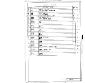 Состав фльбома. Типовой проект 252-2-16Альбом 7 Конструкции деревянные и металлические