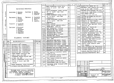 Состав фльбома. Типовой проект 252-2-18сАльбом 1 Архитектурно-строительная часть ниже отм.0.000