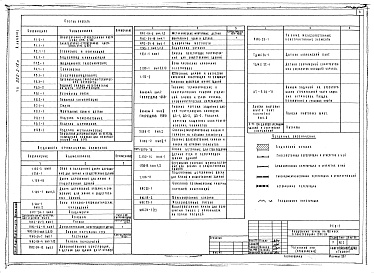 Состав фльбома. Типовой проект 252-2-18сАльбом 1 Архитектурно-строительная часть ниже отм.0.000