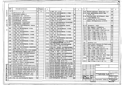 Состав фльбома. Типовой проект 252-2-18сАльбом 4 Электрооборудование. Устройства связи. Пожарная сигнализация