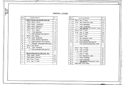 Состав фльбома. Типовой проект 252-2-21Альбом 4 Водопровод и канализация